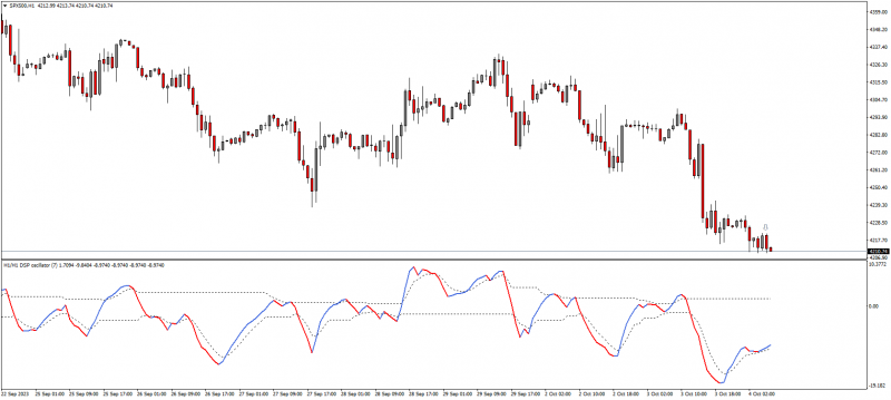 SPX500H1.png