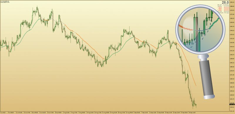 Nonrepainting Moving Average Based on the RSI (October 2023).png