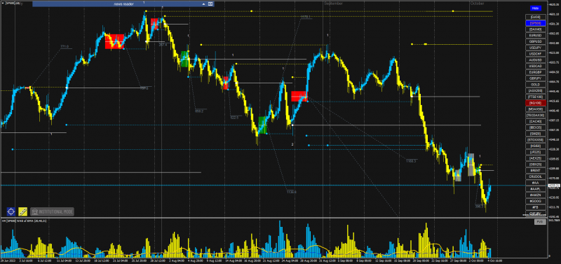 [SP500]H4.png