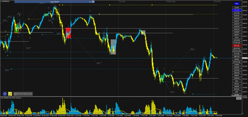 [SP500]M15.png