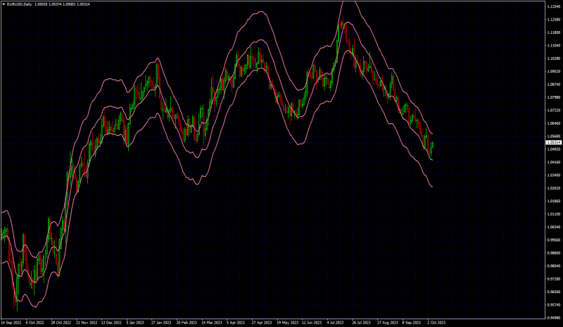 EURUSDDaily.png