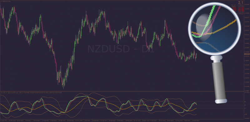 Non-repainting TDI with RMI instead of RSI for MT4 (Mrtools + Kvak) (October 2023).png