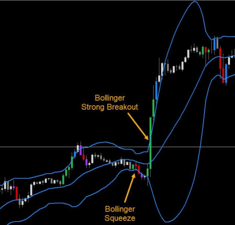 BB Breakout Strategy.JPG