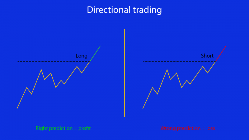 Directional trading.png