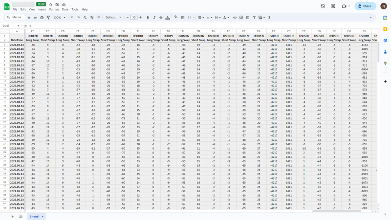 Historical Swap values.png