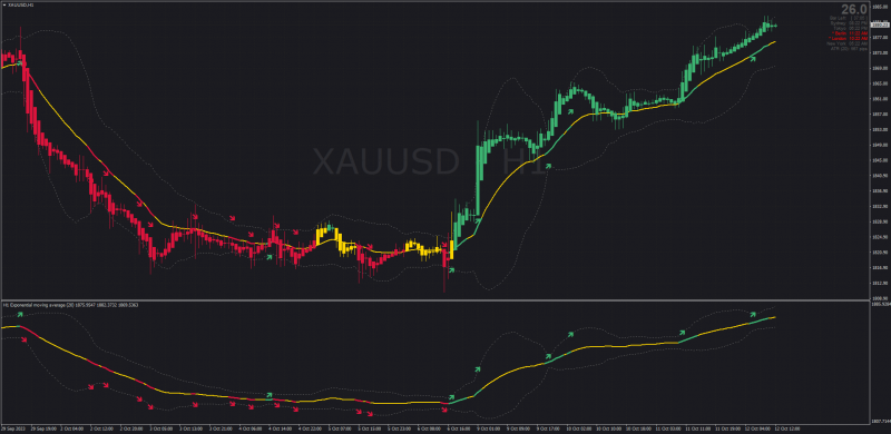 Nonrepainting Bollinger Band Break Color indicator for MT4 (October 2023).png