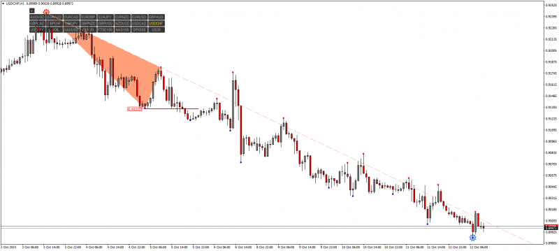 USDCHFH1.png