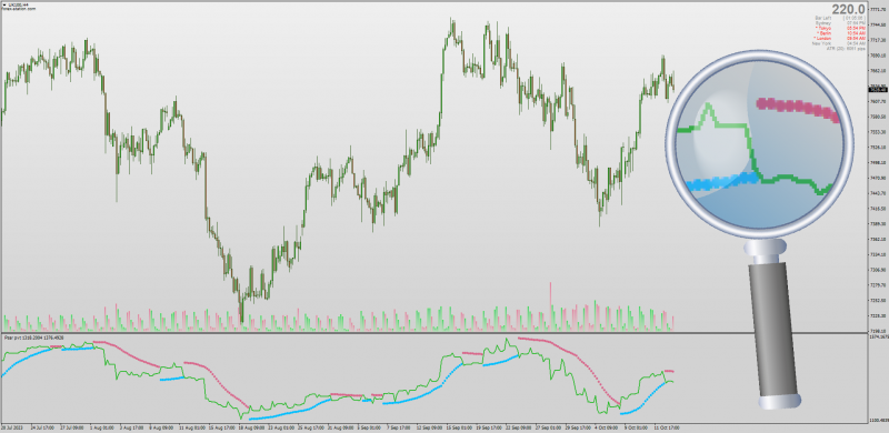 Parabolic SAR PVT - Price Volume Trend indicator for MT4 (October 2023).png