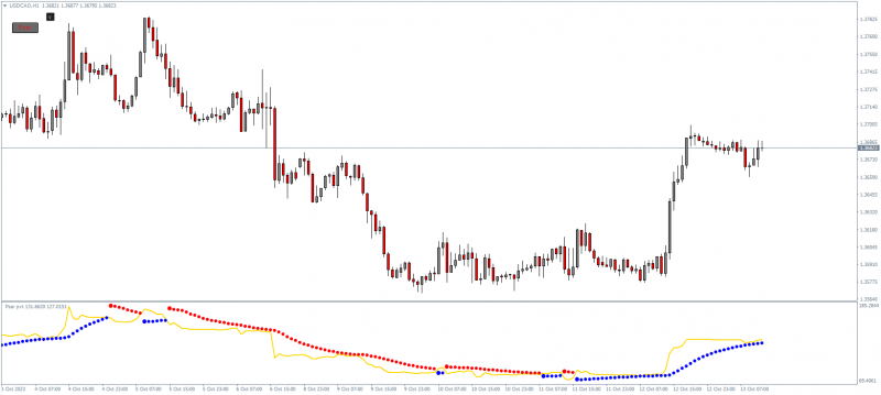USDCADH1.png