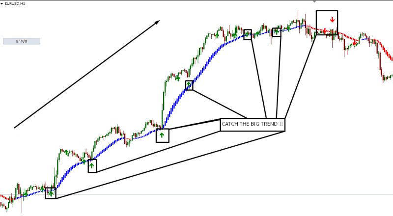 Trend King system.png