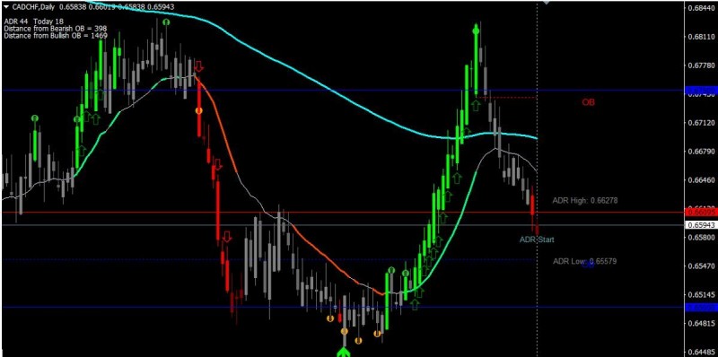 Arrow Chart.JPG