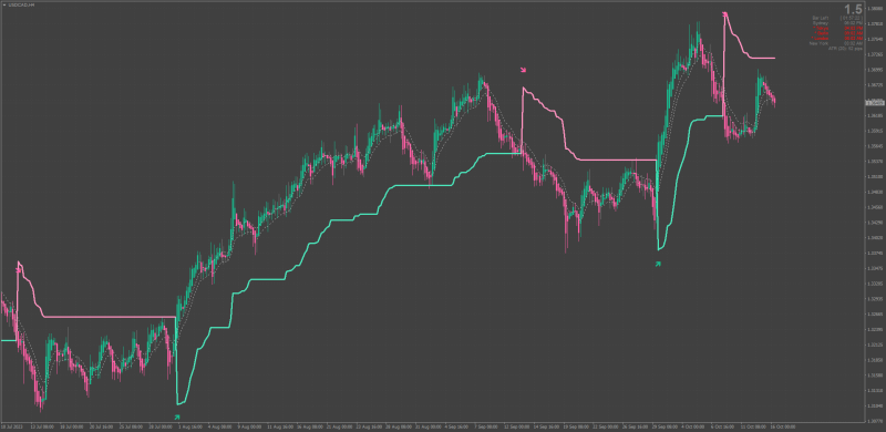 Nonrepainting SuperTrend Heiken Ashi indicator for MT4 (October 2023).png