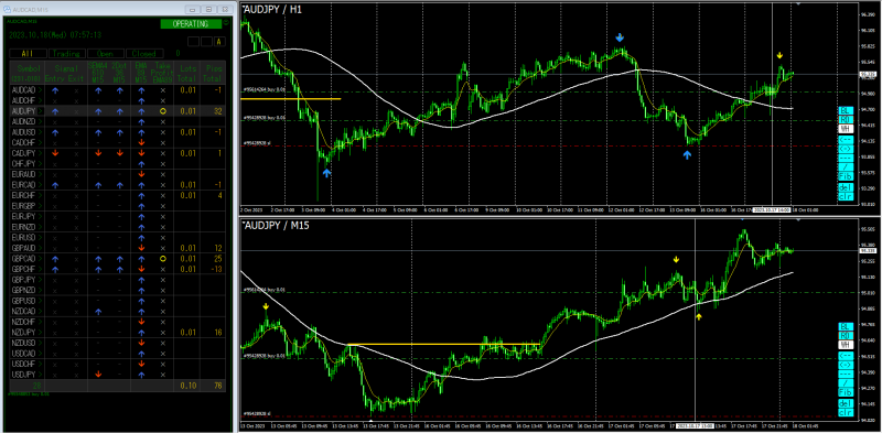 Double-click on the &quot;X&quot; of the target currency pair in the column &quot;Take Profit EMA89&quot; and set it to &quot;O&quot;.