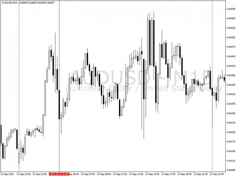 AUDUSDM15_2023_09_14_good_data.png