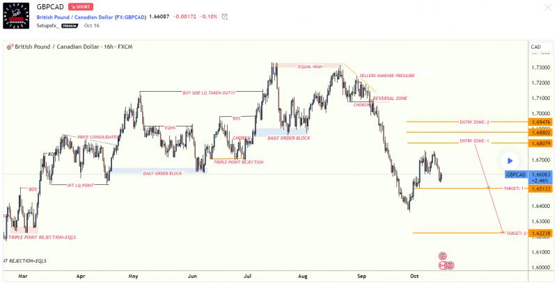 GBPCAD_2023_10_17a.png