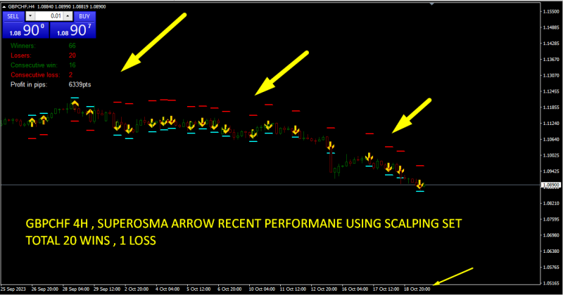 SUPEROSMA PERFORMANCE.png
