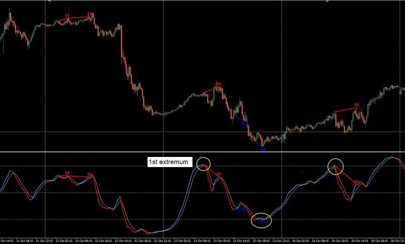 TSI Divergence.jpg