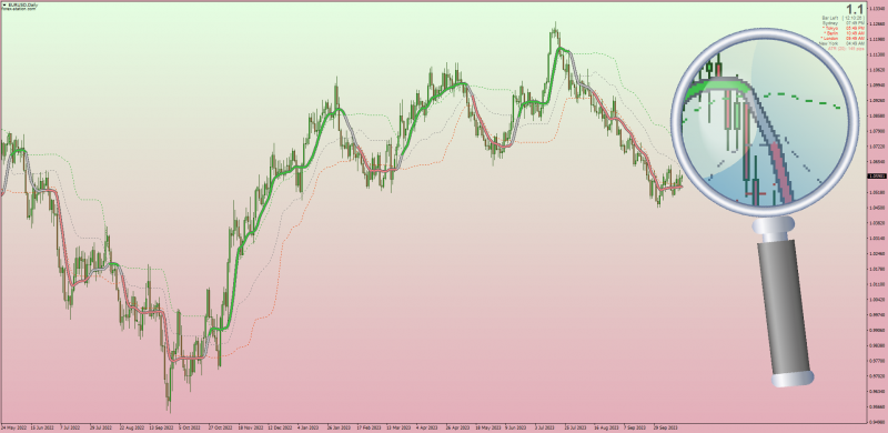 KAMA Kaufman Adaptive Moving Average Bands by Mrtools (October 2023).png