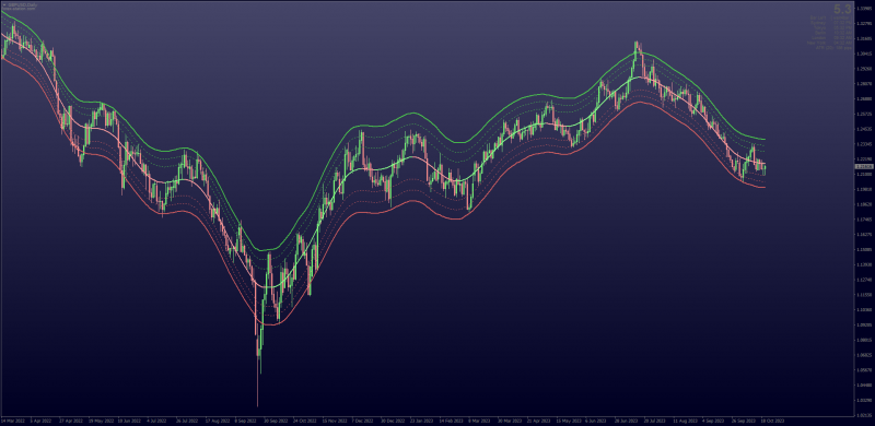 TMA Centered Bands for Counter Trend trading MT4 (October 2023).png