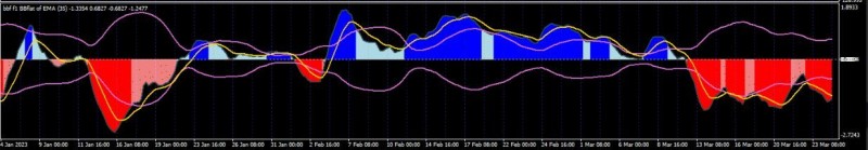 BBflat - sw avgs histo Ex PIC.JPG