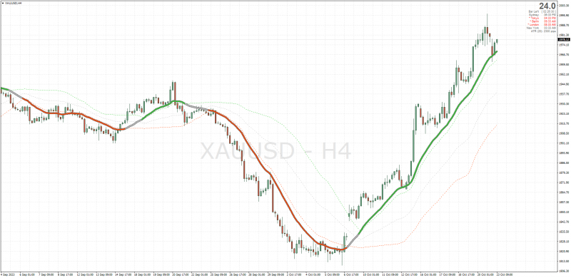 Nonrepainting Super Smoothed Averages Trend indicator MT4 by Mrtools + Mladen.png