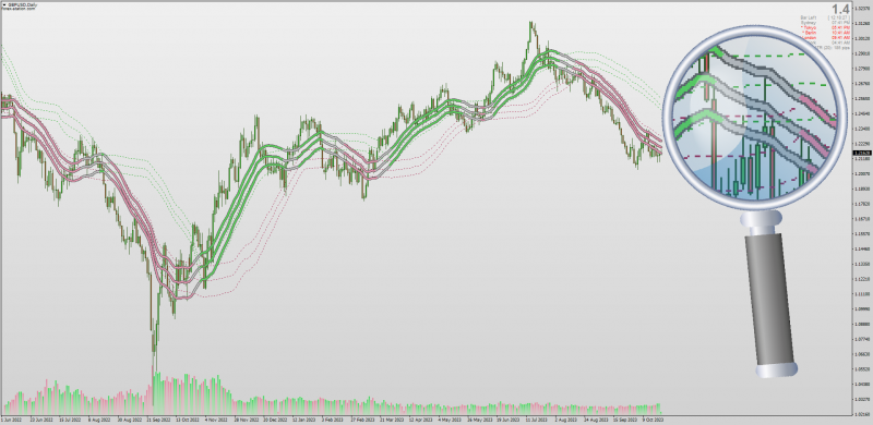 Non-repainting Super Smoothed Averages Trend for MT4 w MA Filters + Bands (October 2023).png