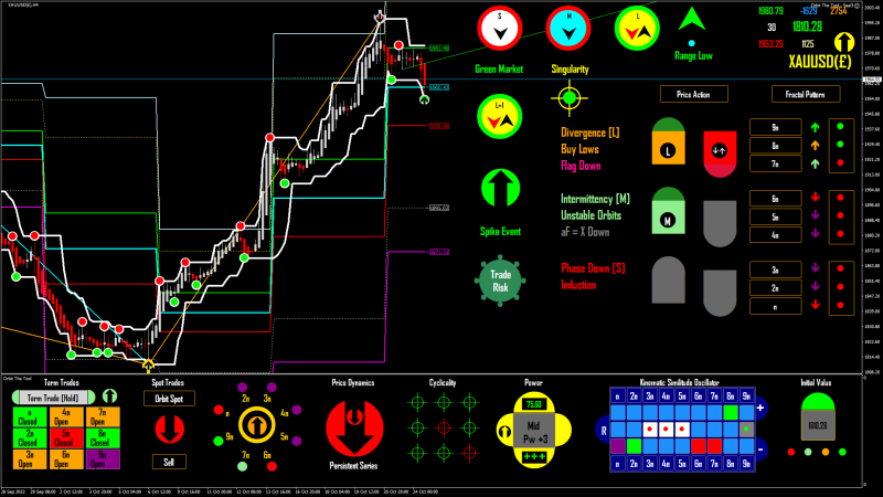 XAUUSD(£) H4 2023.10.24 15.11.09 (Manual).png