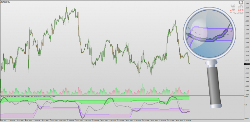 Nonrepainting REX Oscillator Domchian Channel indicator for MT4 (October 2023).png