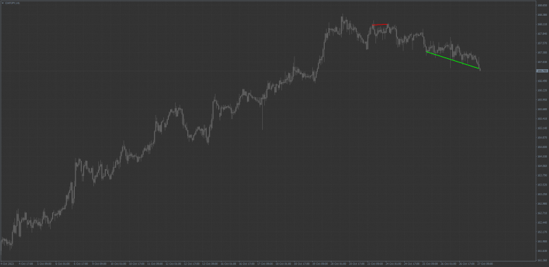 The Best MT4 Divergence indicator setup.png