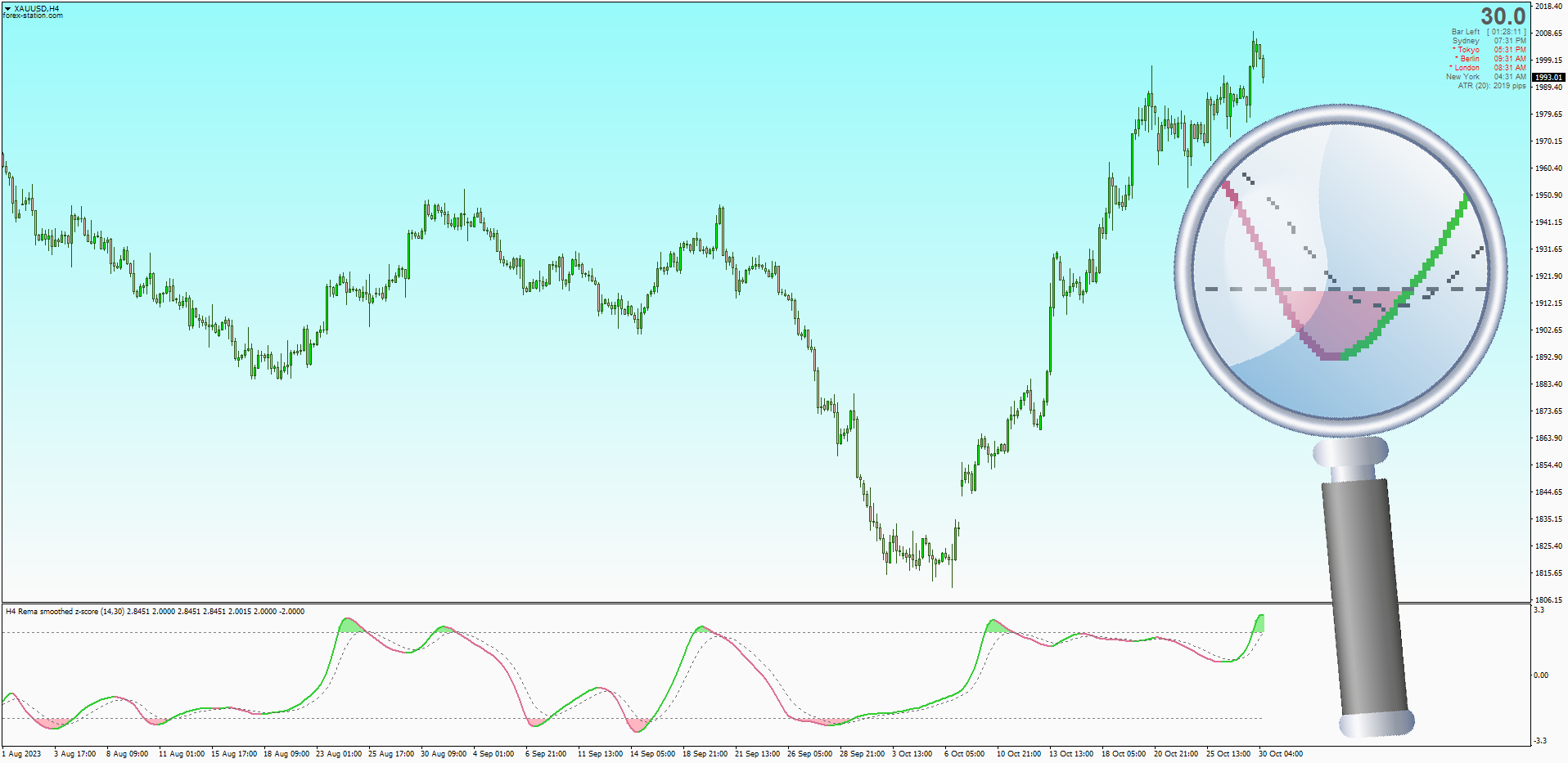 ⏰ Daily Downloads: Indicators & Trading Systems Of The Day