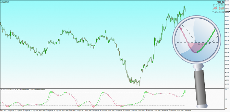 Z-score indicator with Regularized EMA for MT4 by Mrtools (October 2023).png