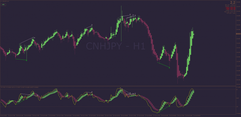 RSI Divergences indicator (this week).png