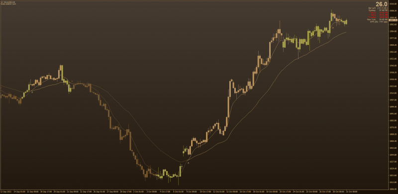 Moving Averages Based on Schaff Trend Cycle indicator MT4 (October 2023).png