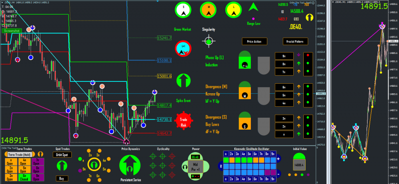 01112023 Dax setup.png