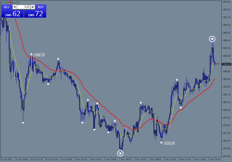 XAUUSD_pM5.png