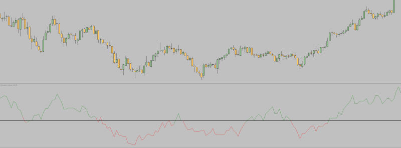 Cumulative Volume Average indicator MT4.png