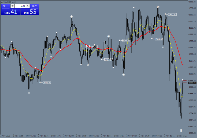 XAUUSD_pM1.png