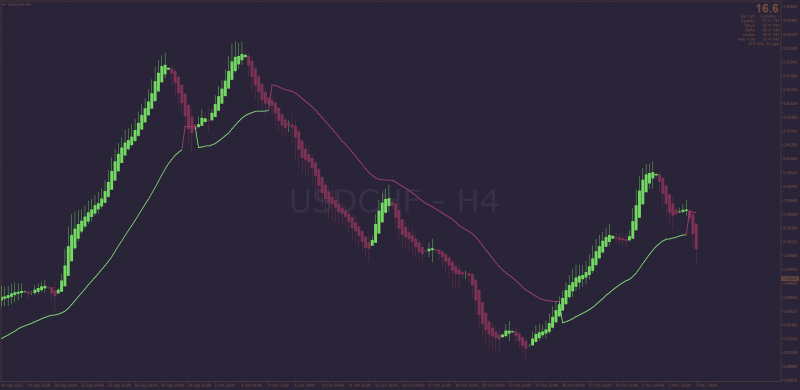 Step Moving Average indicator using Heiken Ashi calculation for MT4.png