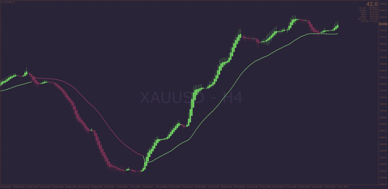 Step Moving Average using Heiken Ashi calculation for MT4 (November 2023).png