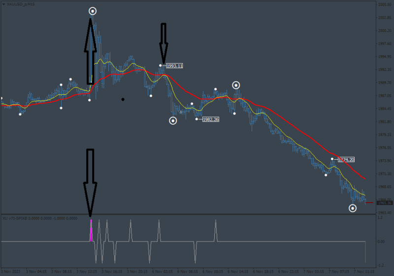 XAUUSD_pM15.png