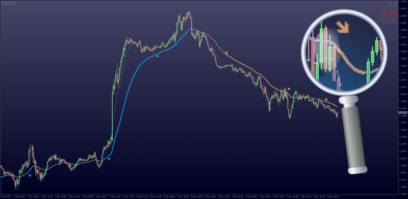 Non-repainting On Chart RSI Moving Average MT4 (November 2023).png