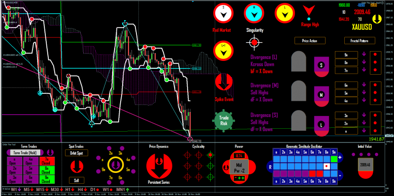 So far so good in Gold..PNG