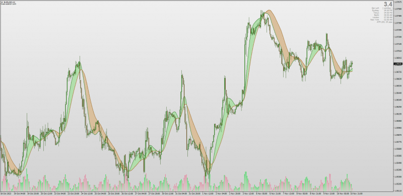 Non-repainting Hull Moving Average Ribbon Filled with RMA for MT4 (November 2023).png