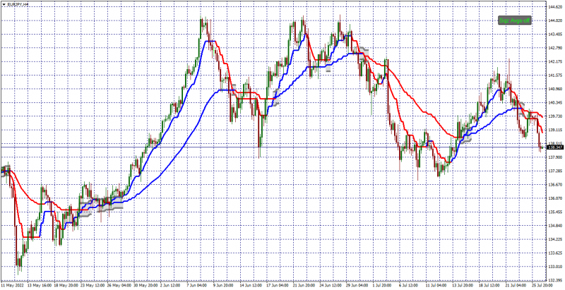 Squeezed Moving Average with filtering MT4.png