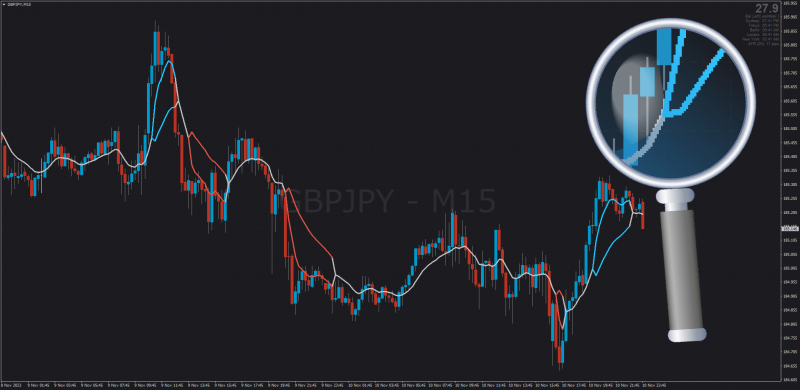 Non-repainting Squeeze Moving Average indicator for MT4 (November 2023).png