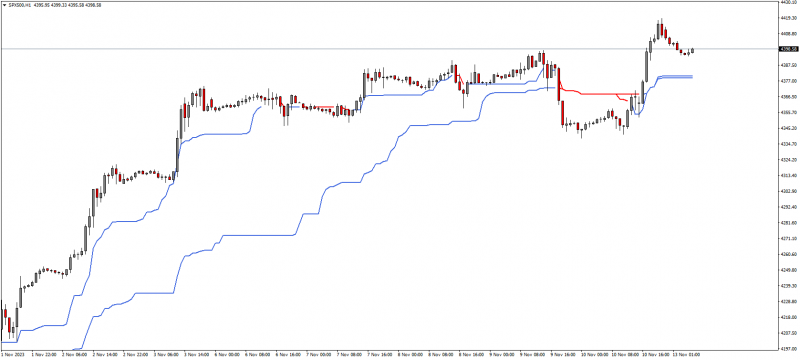 SPX500H1.png
