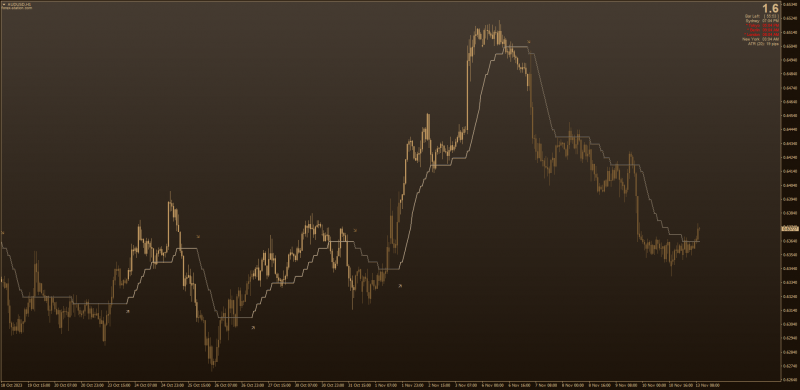 Non-repainting Step Ehlers Optimal Tracking Filter with Candlestick + Lines options (November 2023).png