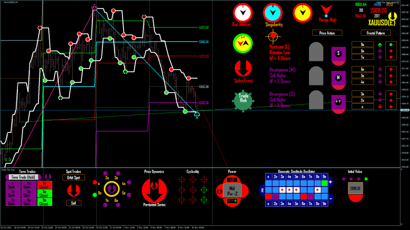 XAUUSD(£) H4 2023.11.10 13.48.16 (Manual).png