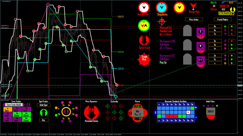 XAUUSD(£) H4 2023.11.13 16.18.25 (Manual).png