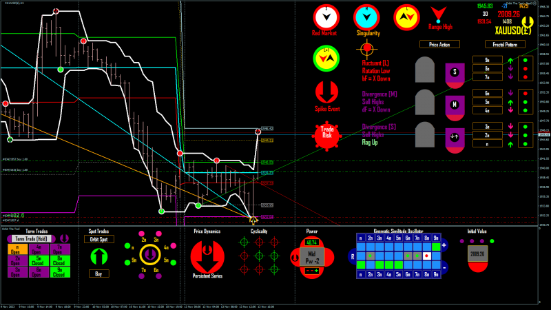 XAUUSD(£) H1 2023.11.13 16.36.52 (Manual).png